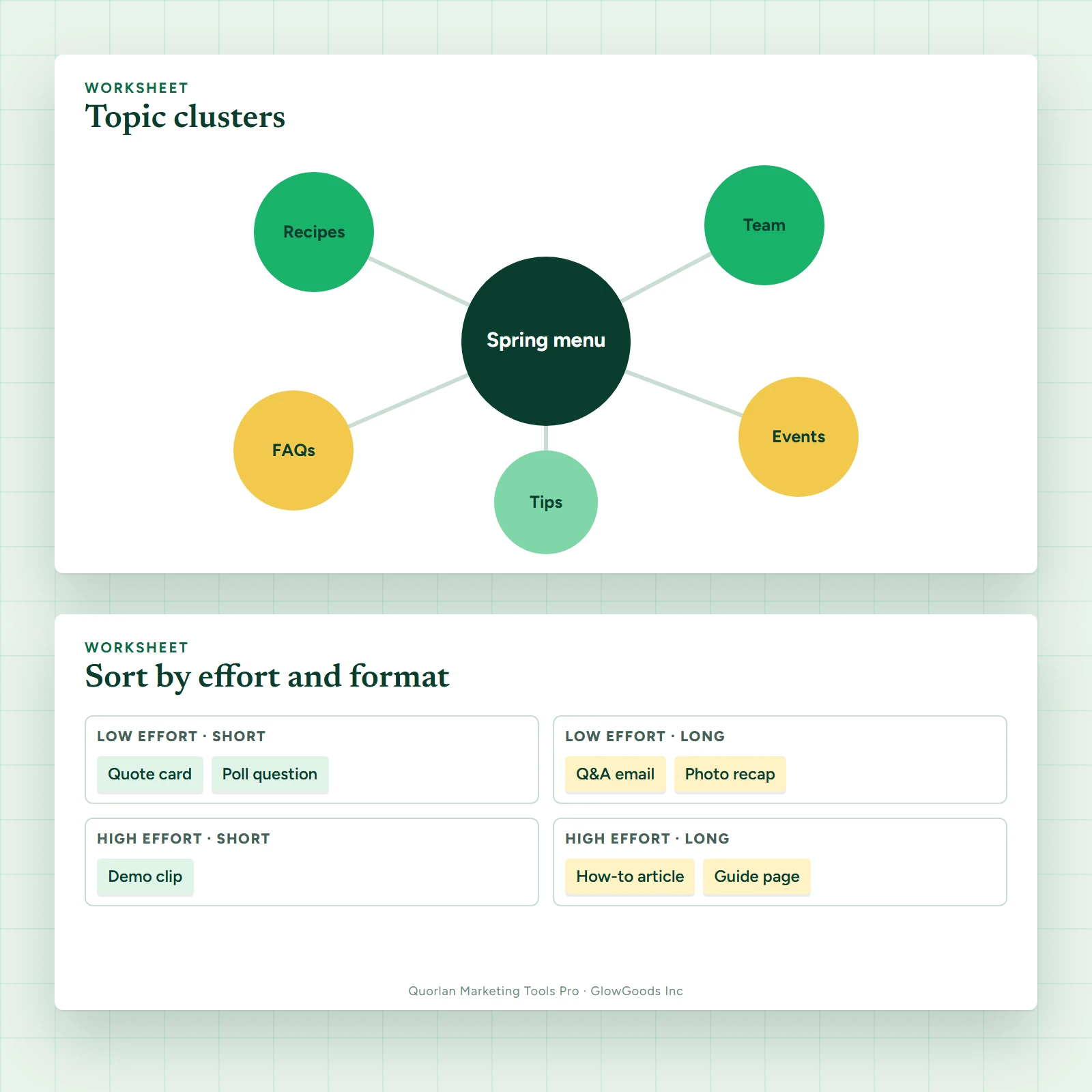 Content idea bank worksheet with topic cluster bubbles and an effort by format sorting grid