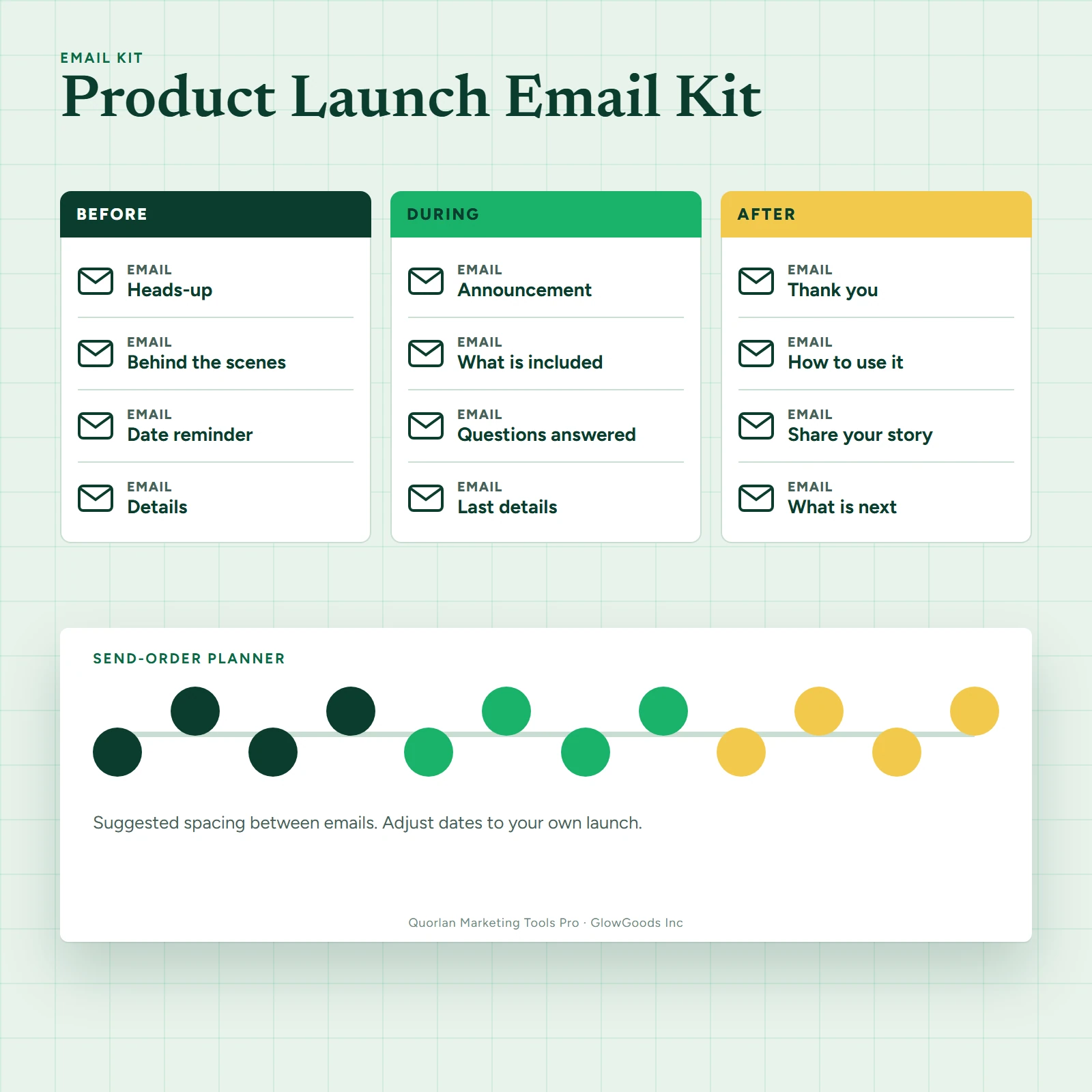 Product launch email kit with a three phase email timeline and draft previews
